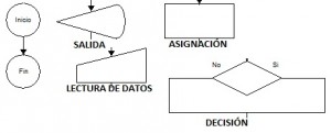 DFD SIMBOLOS