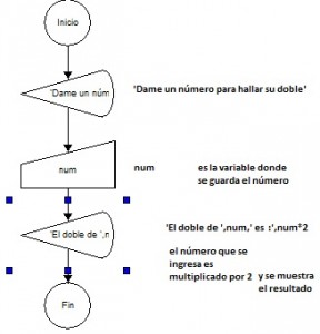 diag